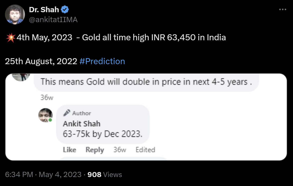 Gold & Fed Rate Cuts Initial Prediction